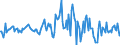 Indicator: Housing Inventory: Median: Listing Price per Square Feet Month-Over-Month in Lafayette Parish, LA