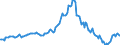 Indicator: Housing Inventory: Median: Listing Price per Square Feet Year-Over-Year in Lafayette Parish, LA