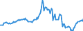 Indicator: Housing Inventory: Median: Listing Price Year-Over-Year in Lafayette Parish, LA