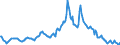 Indicator: Housing Inventory: Median: Home Size in Square Feet in Lafayette Parish, LA