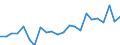 Indicator: Housing Inventory: Active Listing Count: sh, LA