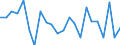 Indicator: Housing Inventory: Active Listing Count: afourche Parish, LA