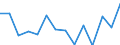 Indicator: Housing Inventory: Active Listing Count: n Lafourche Parish, LA