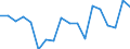 Indicator: Housing Inventory: Active Listing Count: enses Known to Law Enforcement in Lafourche Parish, LA (DISCONTINUED)