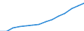 Indicator: Housing Inventory: Active Listing Count: estimate) in Lafourche Parish, LA