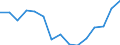 Indicator: Housing Inventory: Active Listing Count: r Lafourche Parish, LA