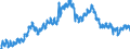 Indicator: Housing Inventory: Active Listing Count: h, LA