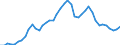 Indicator: Housing Inventory: Active Listing Count: h, LA