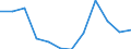 Indicator: Housing Inventory: Active Listing Count: year estimate) for Lafourche Parish, LA (DISCONTINUED)