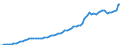 Indicator: Housing Inventory: Active Listing Count: Parish, LA