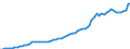 Indicator: Housing Inventory: Active Listing Count: 