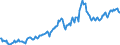 Indicator: Housing Inventory: Average Listing Price: in Lafourche Parish, LA