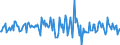 Indicator: Housing Inventory: Average Listing Price: Month-Over-Month in Lafourche Parish, LA