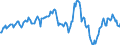 Indicator: Housing Inventory: Average Listing Price: Year-Over-Year in Lafourche Parish, LA