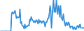 Indicator: Market Hotness:: Demand Score in Lafourche Parish, LA