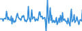 Indicator: Market Hotness:: Median Days on Market in Lafourche Parish, LA