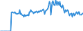 Indicator: Market Hotness:: Page View Count per Property Versus the United States in Lafourche Parish, LA