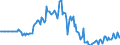 Indicator: Market Hotness:: Page View Count per Property in Lafourche Parish, LA