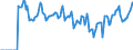 Indicator: Market Hotness:: Median Days on Market in Lafourche Parish, LA