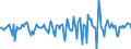 Indicator: Market Hotness:: Median Days on Market Versus the United States in Lafourche Parish, LA