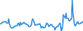 Indicator: Market Hotness:: Median Days on Market in Lafourche Parish, LA