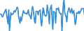 Indicator: Market Hotness:: Median Days on Market in Lafourche Parish, LA