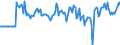 Indicator: Market Hotness:: Median Days on Market Versus the United States in Lafourche Parish, LA