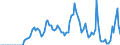 Indicator: Market Hotness:: Supply Score in Lafourche Parish, LA