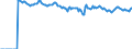 Indicator: Market Hotness:: Median Listing Price Versus the United States in Lafourche Parish, LA