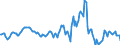 Indicator: Market Hotness:: Median Listing Price in Lafourche Parish, LA