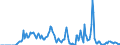 Indicator: Market Hotness:: Supply Score in Lafourche Parish, LA