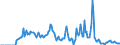 Indicator: Market Hotness: Hotness: Market Hotness: Hotness: Score in Lafourche Parish, LA