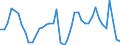 Indicator: Unemployment Rate in Lafourche Parish, LA: 