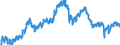 Indicator: Market Hotness: Listing Views per Property: Versus the United States in Lafourche Parish, LA