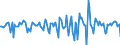 Indicator: Housing Inventory: Median Days on Market: Month-Over-Month in Lafourche Parish, LA