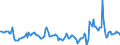 Indicator: Housing Inventory: Median Days on Market: Year-Over-Year in Lafourche Parish, LA