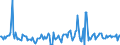 Indicator: Housing Inventory: Median: Listing Price per Square Feet Month-Over-Month in Lafourche Parish, LA