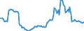 Indicator: Housing Inventory: Median: Listing Price per Square Feet Year-Over-Year in Lafourche Parish, LA