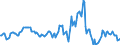 Indicator: Housing Inventory: Median: Listing Price Year-Over-Year in Lafourche Parish, LA