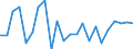 Indicator: Population Estimate,: re Death Rate for La Salle Parish, LA