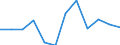 Indicator: Population Estimate,: Migration Flow (5-year estimate) for La Salle Parish, LA (DISCONTINUED)