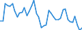 Indicator: Unemployment Rate in: LaSalle Parish, LA