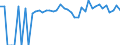 Indicator: 90% Confidence Interval: Lower Bound of Estimate of People of All Ages in Poverty for La Salle Parish, LA