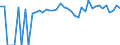 Indicator: 90% Confidence Interval: Lower Bound of Estimate of Percent of People of All Ages in Poverty for La Salle Parish, LA