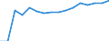 Indicator: Population Estimate,: by Sex, Total Population (5-year estimate) in Lincoln Parish, LA