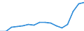 Indicator: Population Estimate,: Total, Not Hispanic or Latino, Two or More Races, Two Races Excluding Some Other Race, and Three or More Races (5-year estimate) in Lincoln Parish, LA