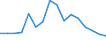 Indicator: Population Estimate,: Total, Hispanic or Latino, Black or African American Alone (5-year estimate) in Lincoln Parish, LA