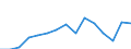 Indicator: Population Estimate,: (5-year estimate) in Lincoln Parish, LA