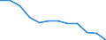 Indicator: Population Estimate,: Migration Flow (5-year estimate) for Lincoln Parish, LA (DISCONTINUED)
