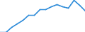 Indicator: Population Estimate,: Over Who Have Completed an Associate's Degree or Higher (5-year estimate) in Lincoln Parish, LA